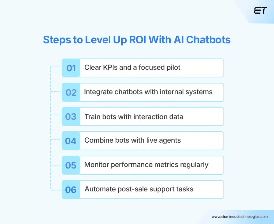Practical Steps to Maximize ROI From AI Chatbots in Customer Service