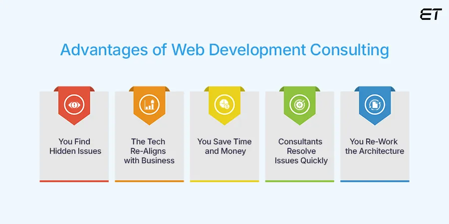 The Real Benefits of Web Development Consulting for Your Business