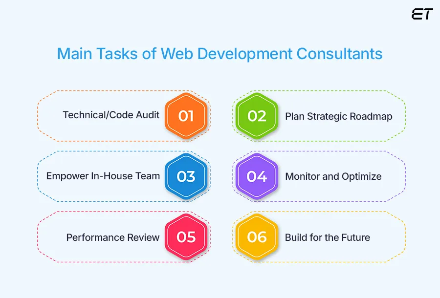 What Web Development Consultants Actually Do