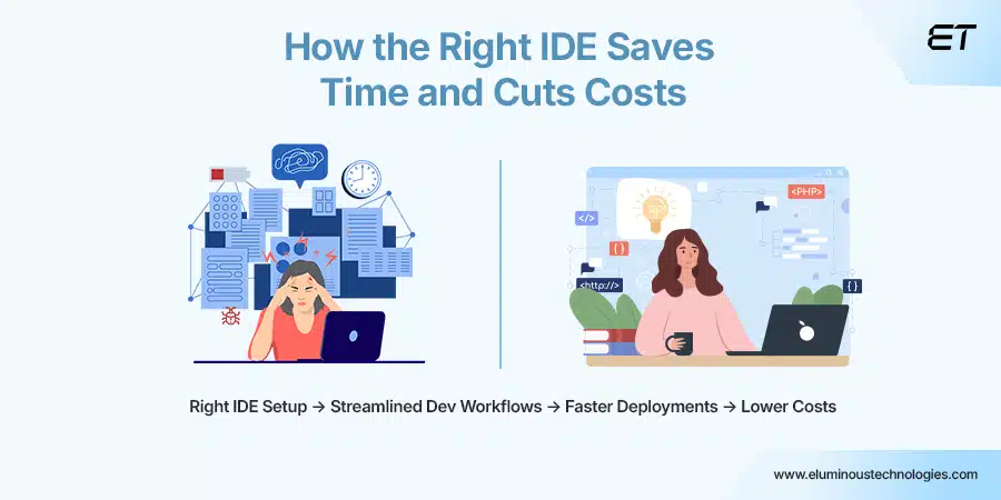 How the Right IDE Saves Time and Cuts Costs A Practical View