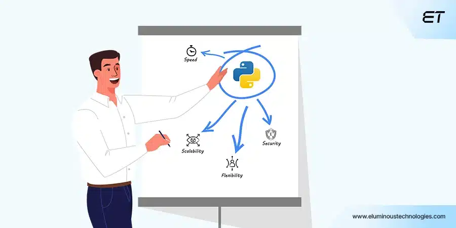 How to Choose the Right Python Web Framework for Your Business