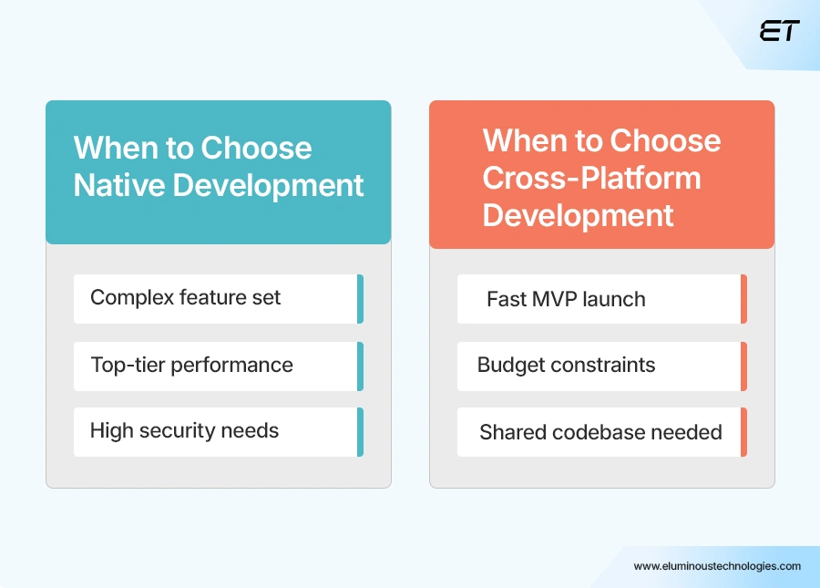 Native vs Cross-Platform The Final Verdict