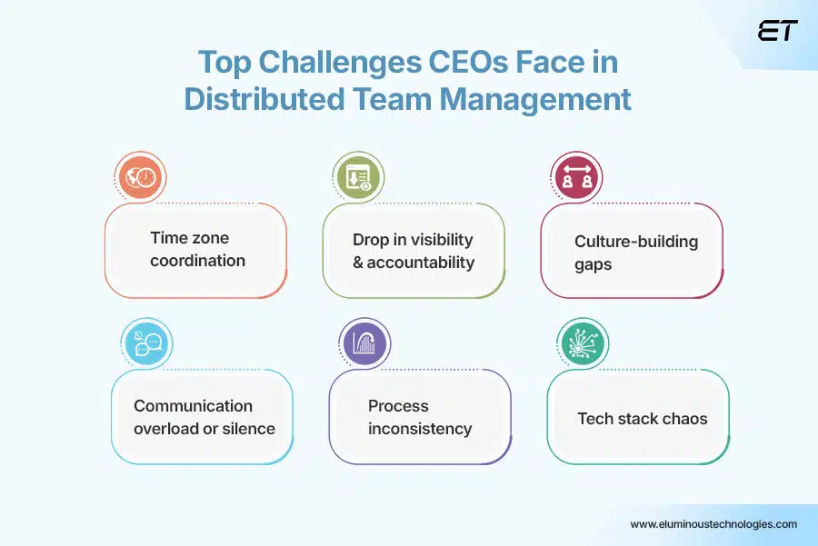 Top Challenges in Distributed Team Management