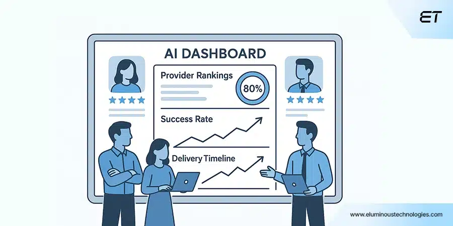 AI Enable Intelligent Matching at the Provider Level