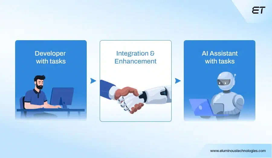 AI as an Enterprise-Grade Solution