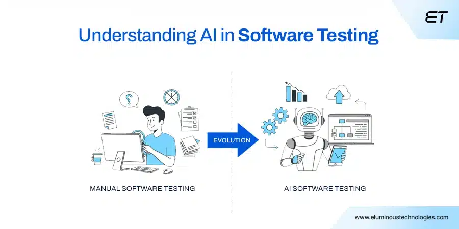 AI in Software Testing