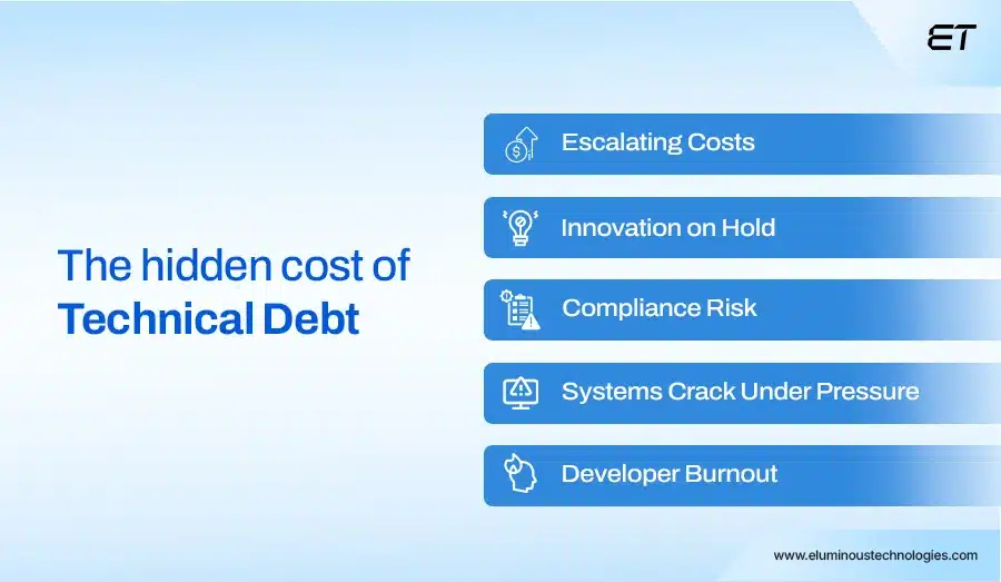 Cost of Ignoring Technical Debt