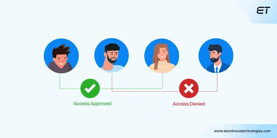 Enforce Role-Based Access Control (RBAC) with Strong IAM Policies