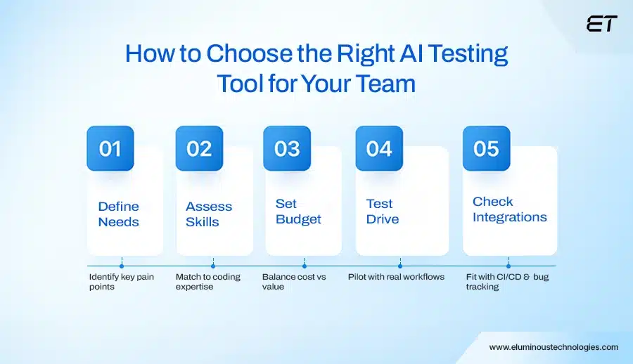How to Choose the Right AI Software Testing Tools for Your Team