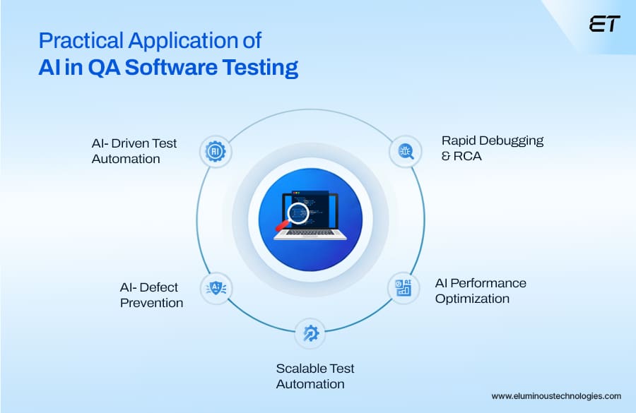 Key Use Cases and Applications of AI in Software Testing