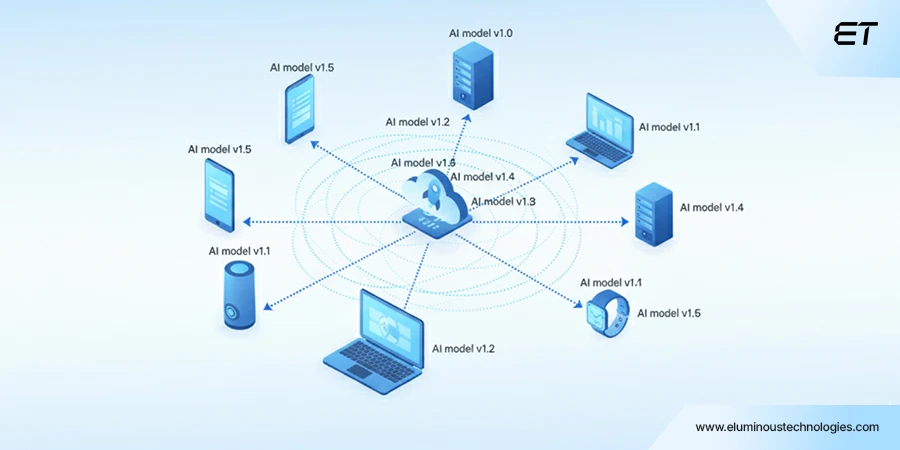 Build a Scalable Ecosystem and Maintenance Loop