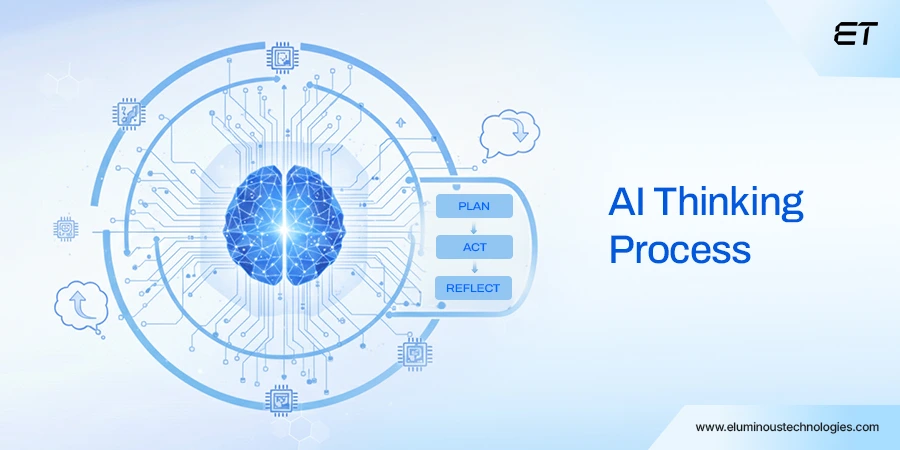 Cognitive Layer (Planning and Reasoning)