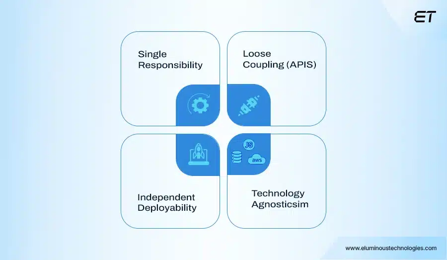 Core Principles- Microservices