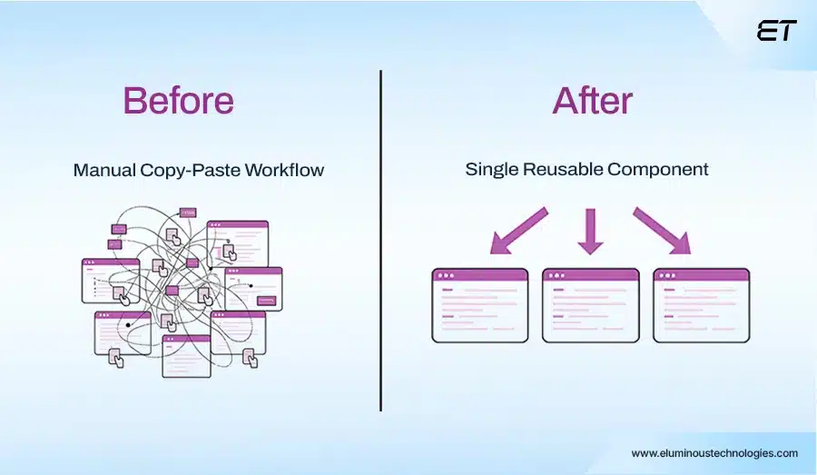 Enhanced App Building and Reusability