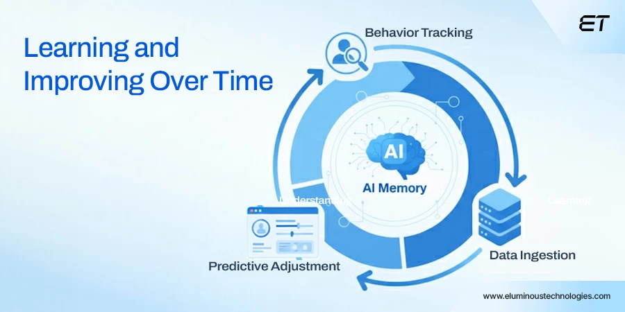 Learning and Improvement