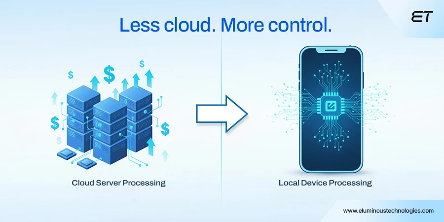 Lower Costs, Higher Efficiency