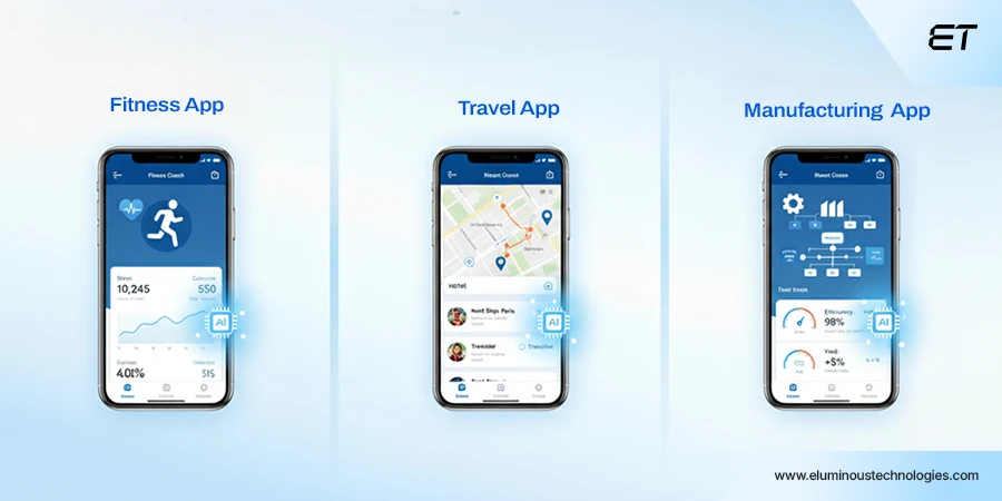 New Experiences, New Business Models