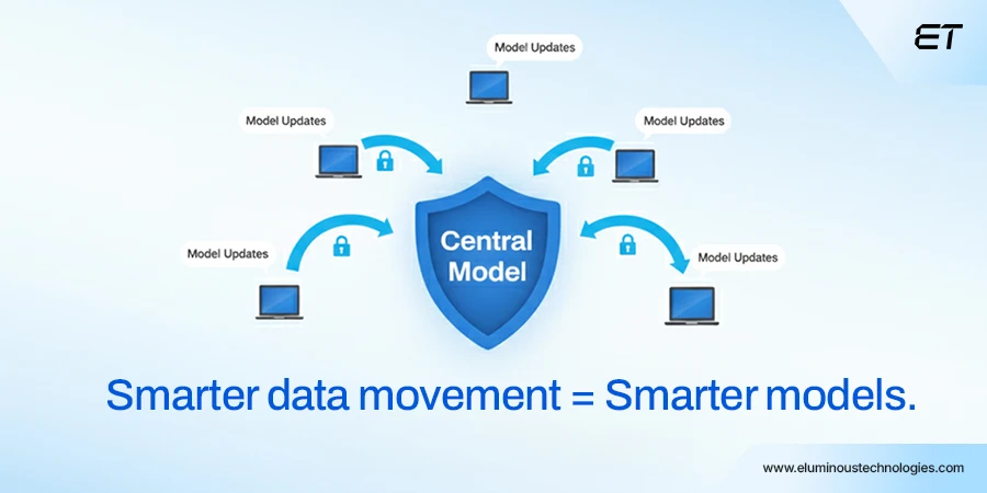 Optimize Data Pipelines for Edge Learning