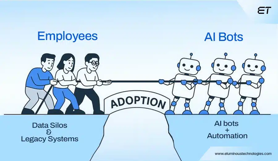 Overcoming Implementation Challenges