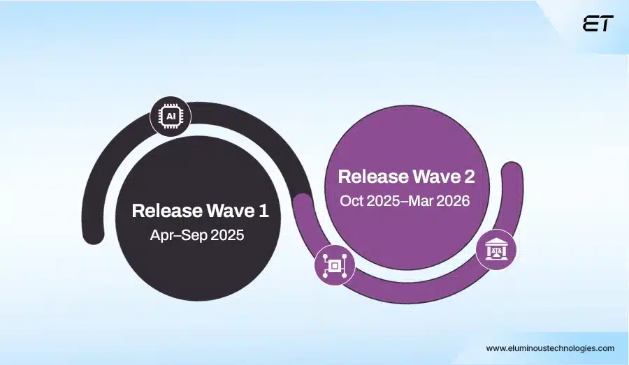 Power Apps Update 2025 Key Features and Context You Can't Ignore