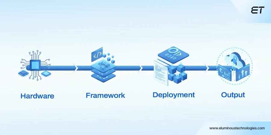 The Tech Stack Behind On-Device AI