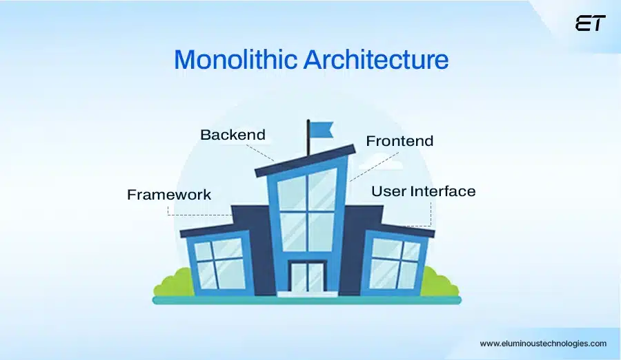 Understanding the Monolithic Approach