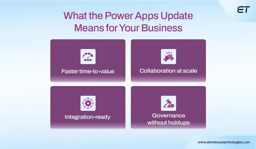 What Does the Power Apps Update Mean for You