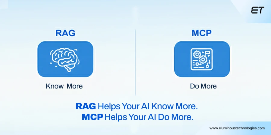 Before You Compare MCP vs RAG, Understand What They Do