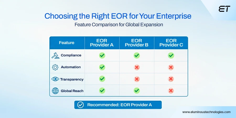Choosing the Right EOR for Your Enterprise