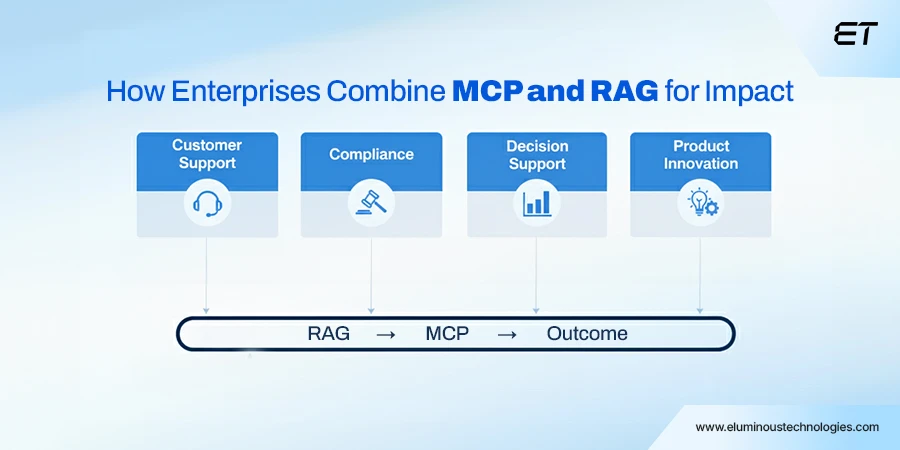How You Can Combine MCP and RAG for Real Business Impact - MCP vs RAG