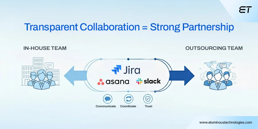 Keep Collaboration Transparent