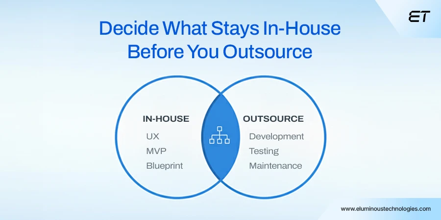 Know Your In-house Facets