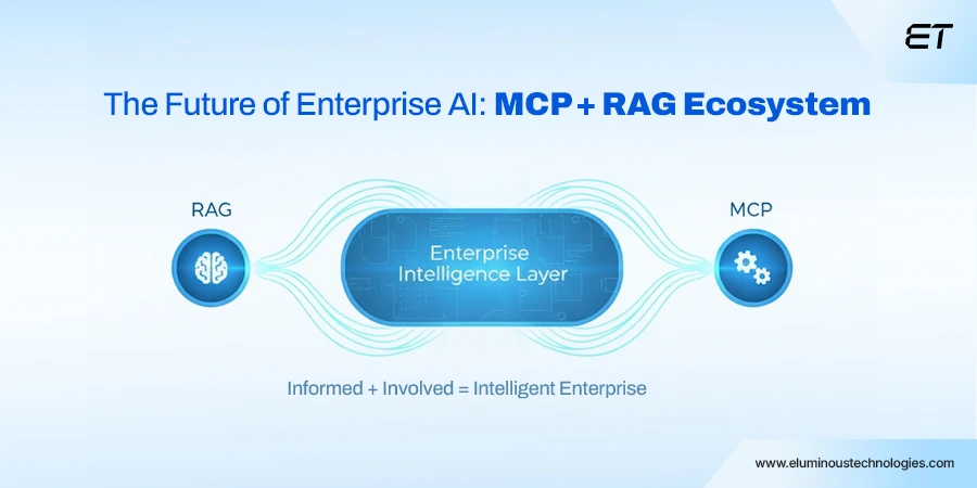 MCP vs RAG What the Future Holds for Enterprise AI