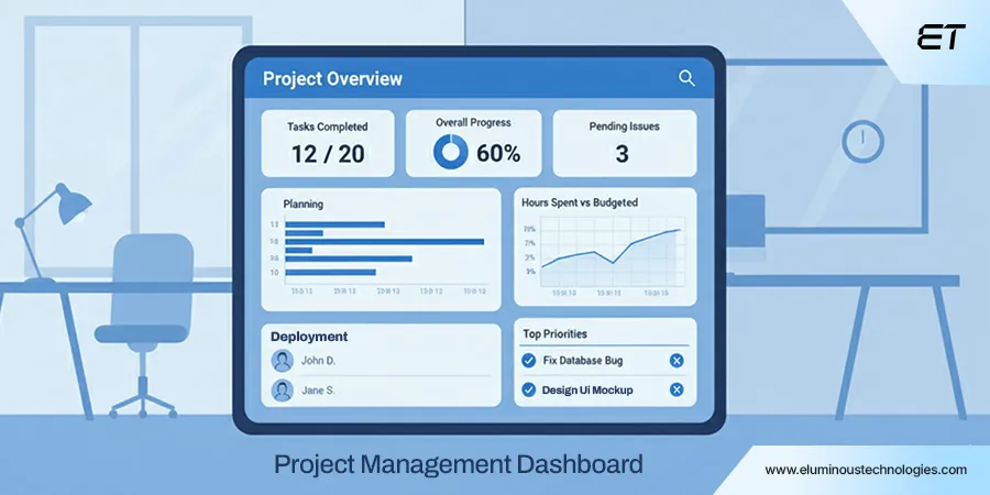 Project Management Dashboard with Metrics