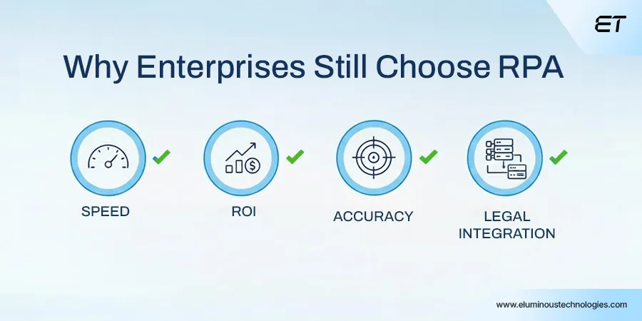 RPA vs AI: The Real Difference and Where Each Fits in Enterprise Operations 3 RPA’s Strengths in a Modern Enterprise