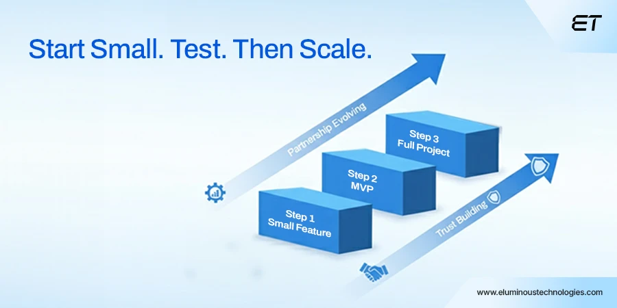 Start Small, Scale Later