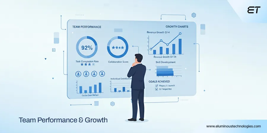 Team Performance Metrics and Growth Charts