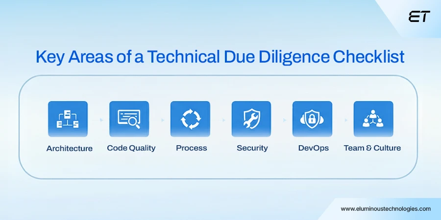 The Complete Technical Due Diligence Checklist for Offshore Software Partners