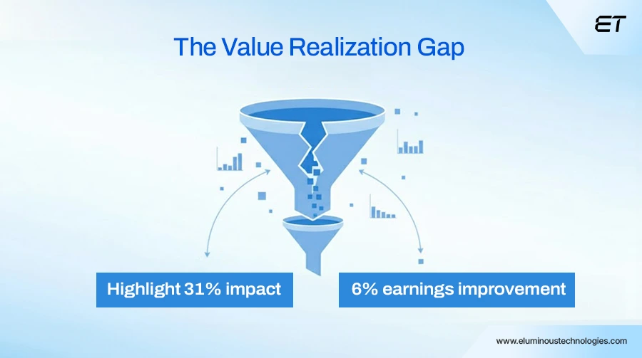 The Value Realization Gap AI Adoption Is High, Impact Is Uneven
