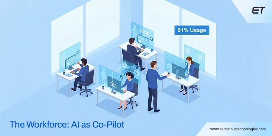 The Workforce AI as the New Co-Pilot for Employees