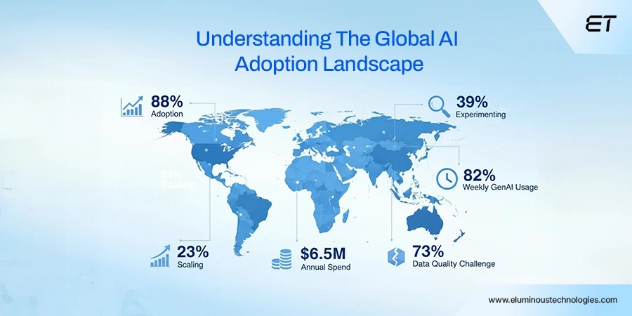 Understanding The Global AI Adoption Landscape
