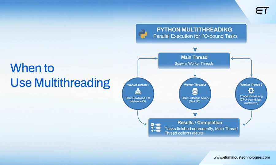When to Use Multithreading