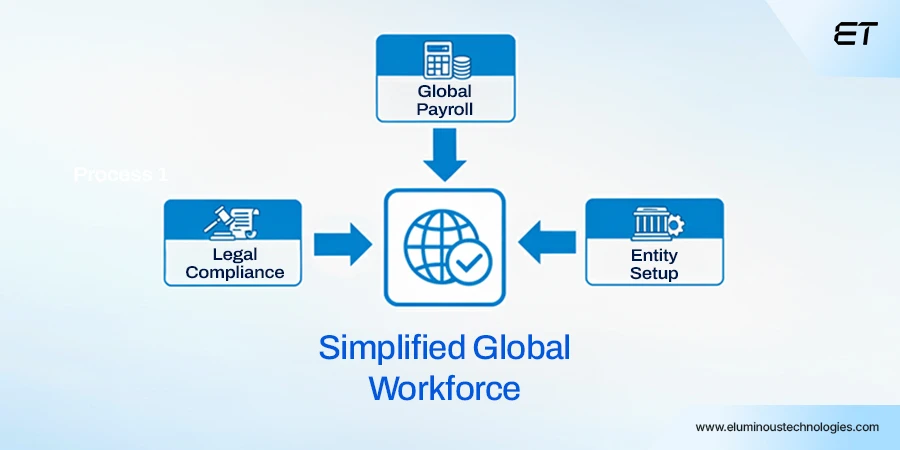 Why Enterprises Choose Employer of Record Companies