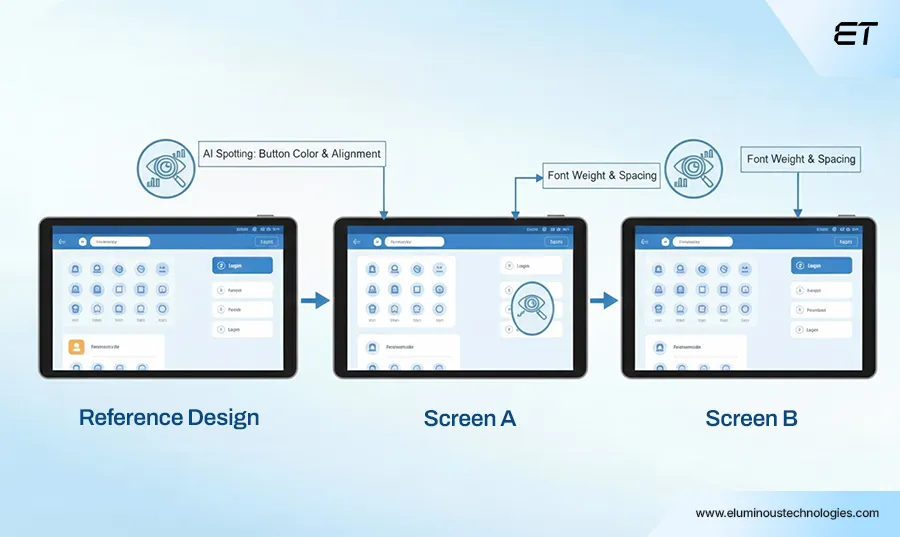 AI-Powered Visual & UX Regression