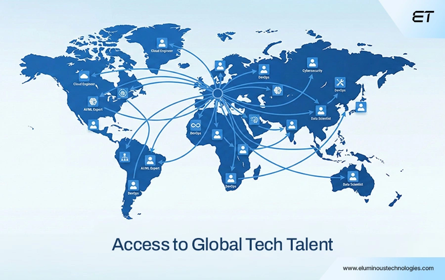 Access to Global Tech Talent (Without Talent Wars)