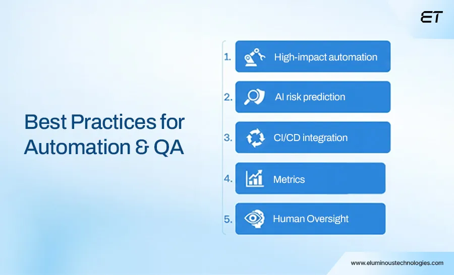 Automation & QA Best Practices for Modern Web Application Testing