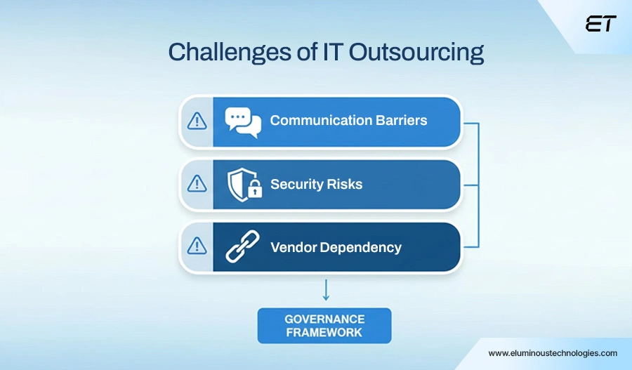 Challenges of IT Outsourcing