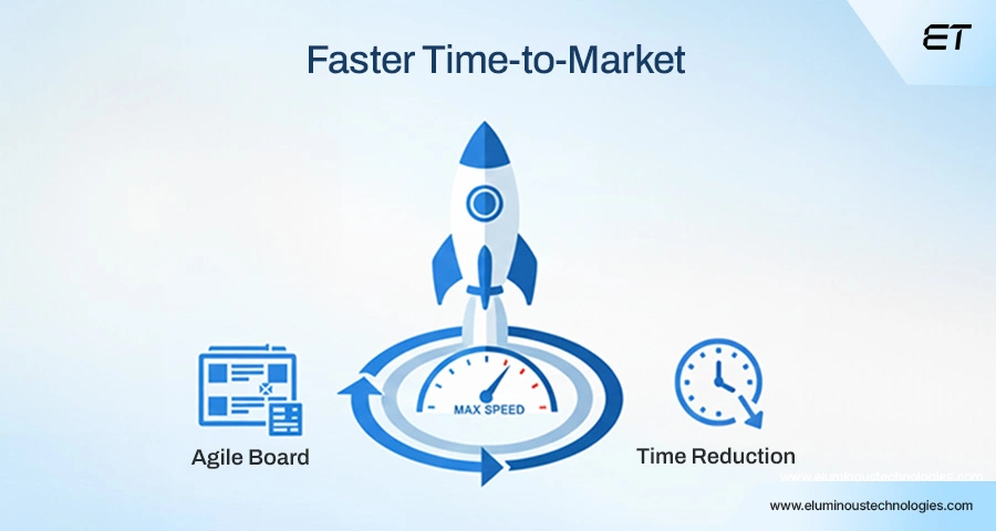 Faster Time-to-Market (Critical for SaaS & Startups)