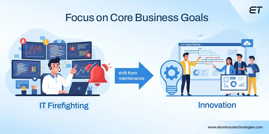Focus on Core Business Goals & Innovation