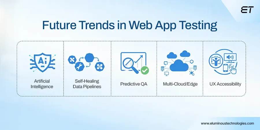 Future Trends in Web Application Testing CTOs Should Watch